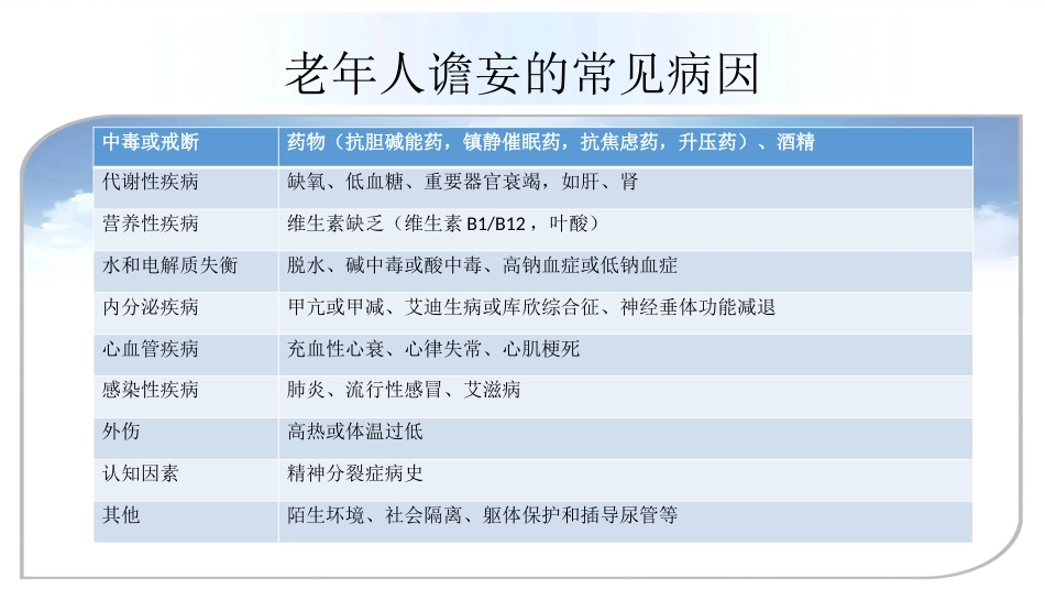 老年人精神障碍的识别与诊治_第7页