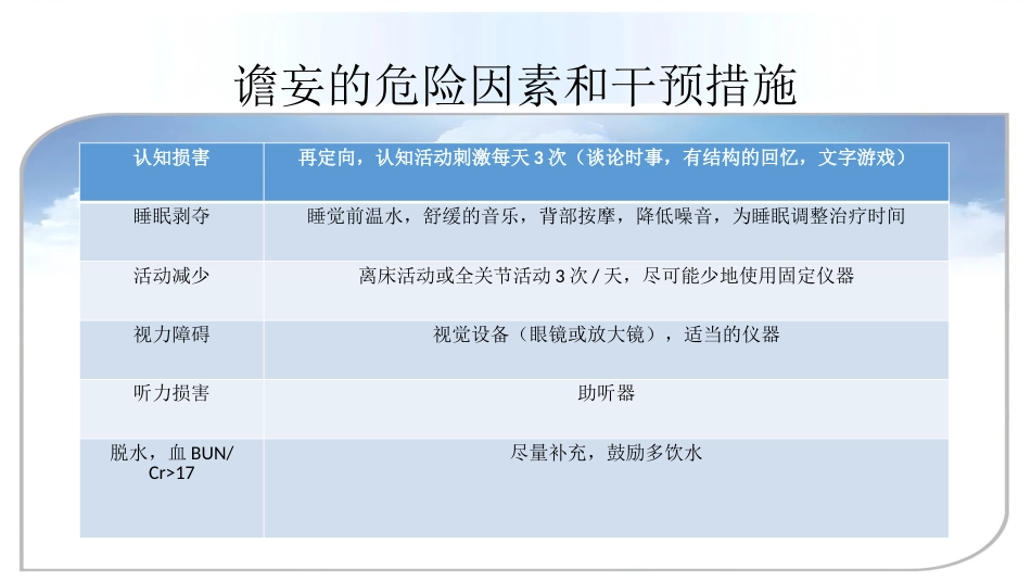 老年人精神障碍的识别与诊治_第8页