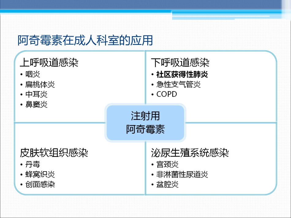阿奇霉素在临床中的应用_第10页