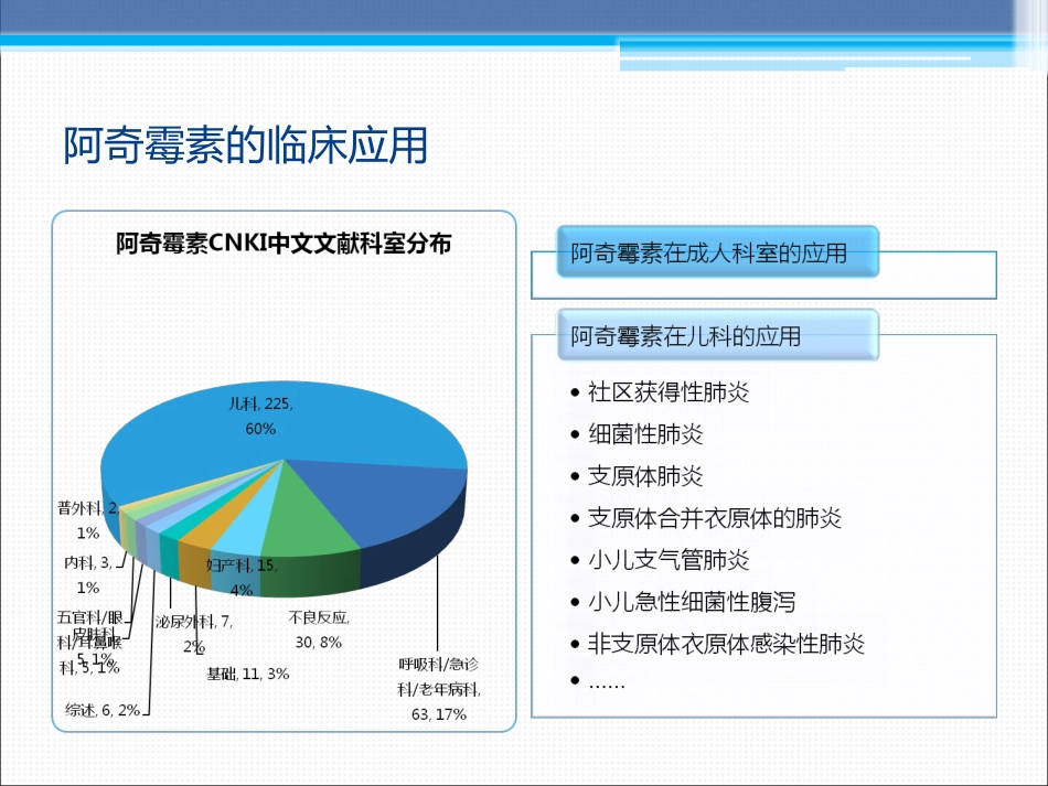 阿奇霉素在临床中的应用_第11页
