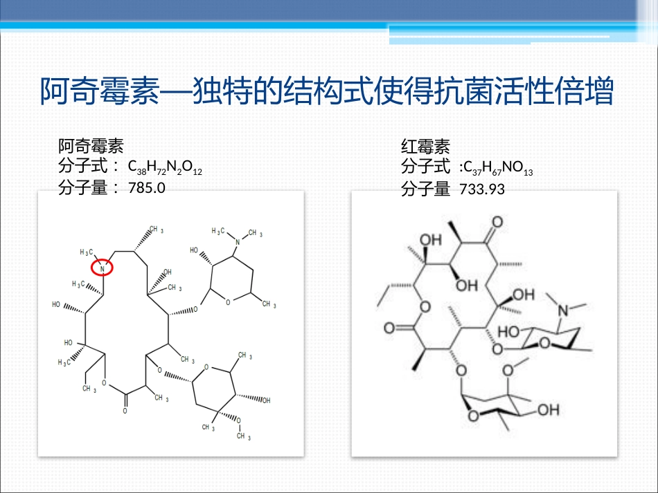 阿奇霉素在临床中的应用_第3页