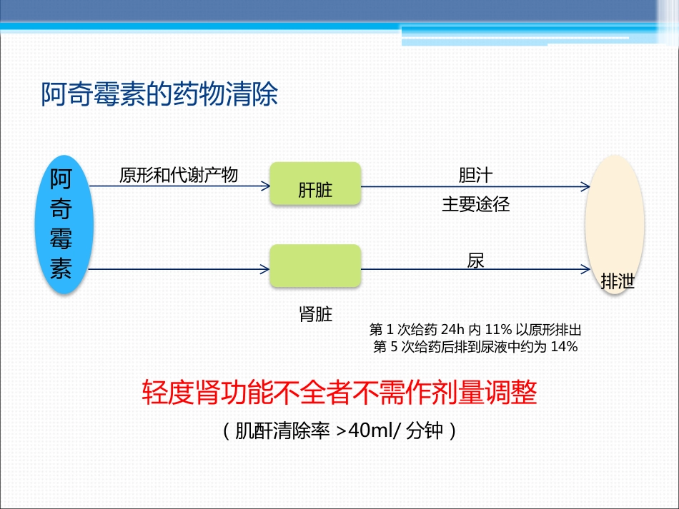 阿奇霉素在临床中的应用_第6页
