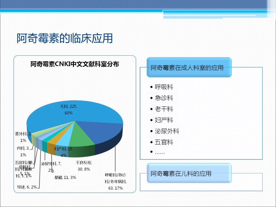 阿奇霉素在临床中的应用_第8页
