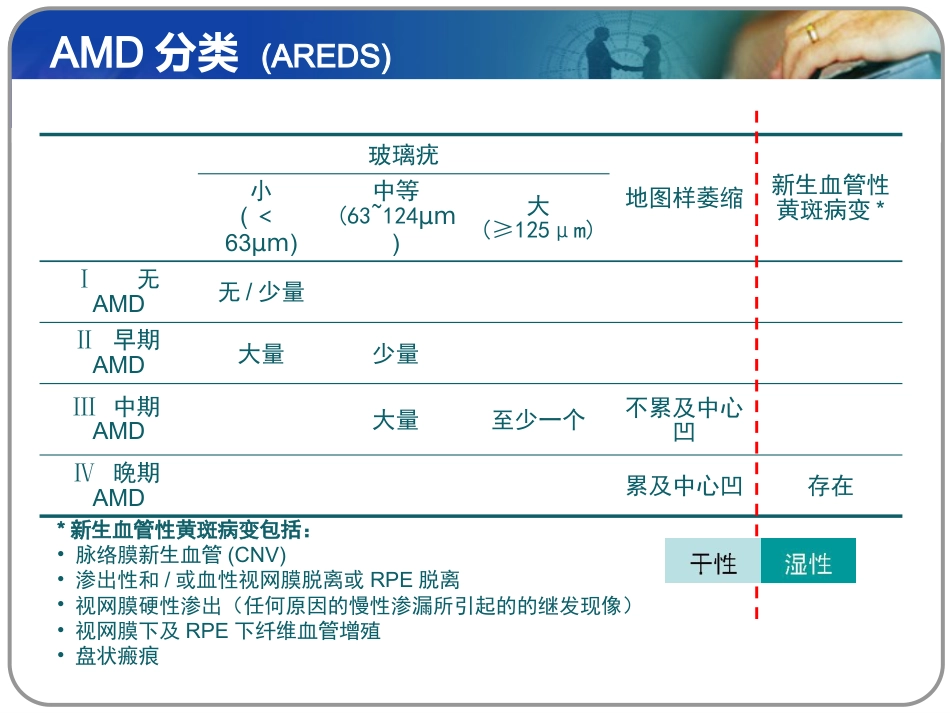老年性黄斑变性课件_第6页
