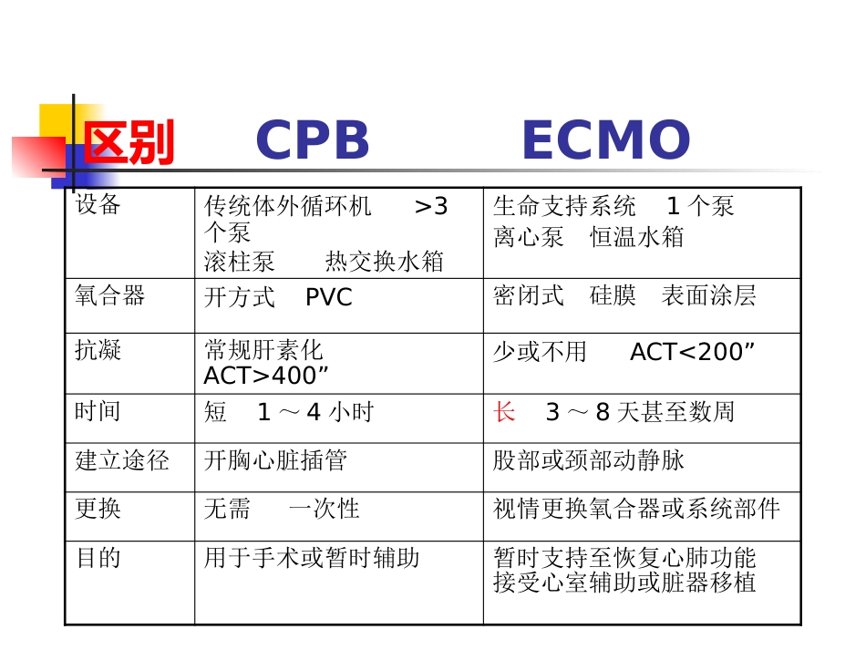 ECMO的临床应用_第11页