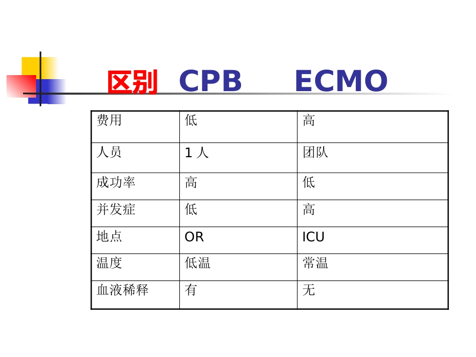 ECMO的临床应用_第12页
