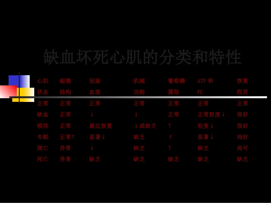 ECMO的临床应用_第7页