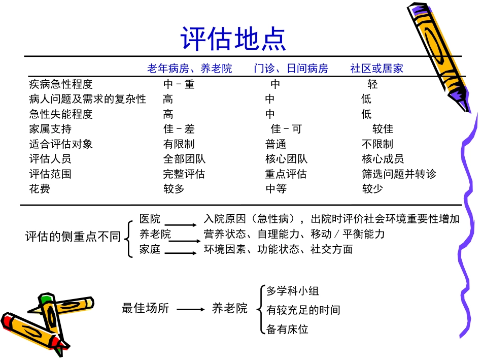 老年综合评估r_第12页
