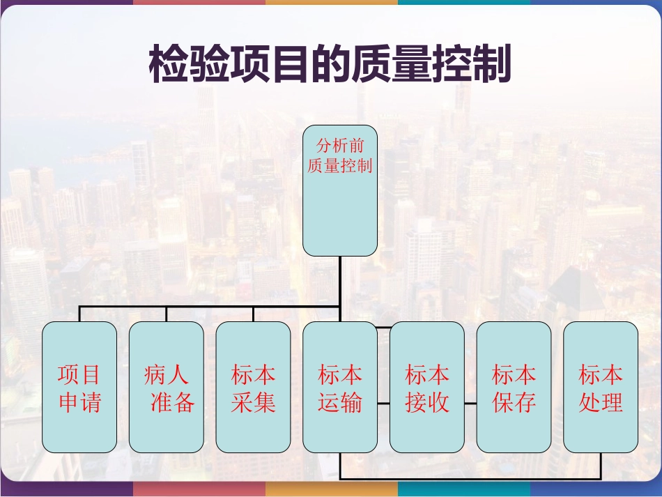 D-二聚体的检测及临床应用 PPT_第4页