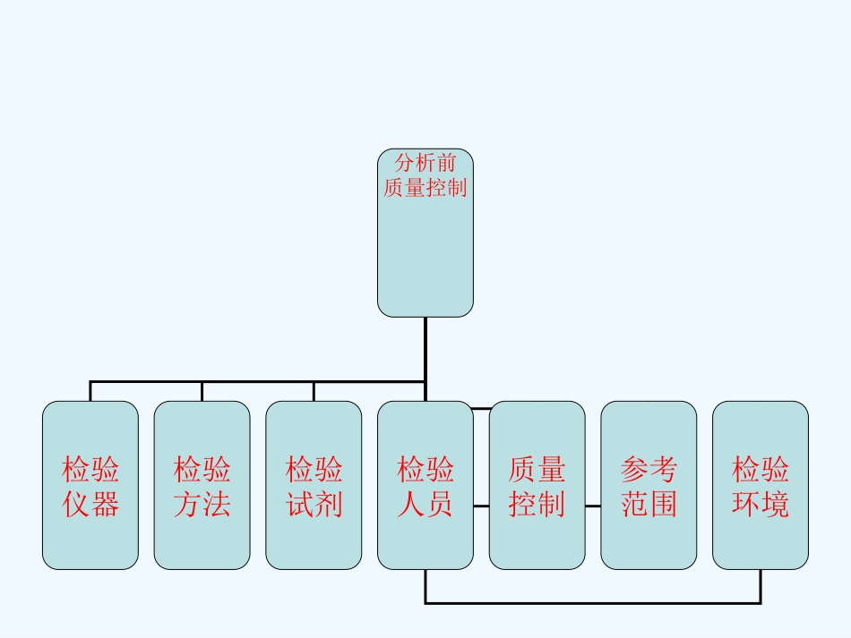 D-二聚体的检测及临床应用 PPT_第5页