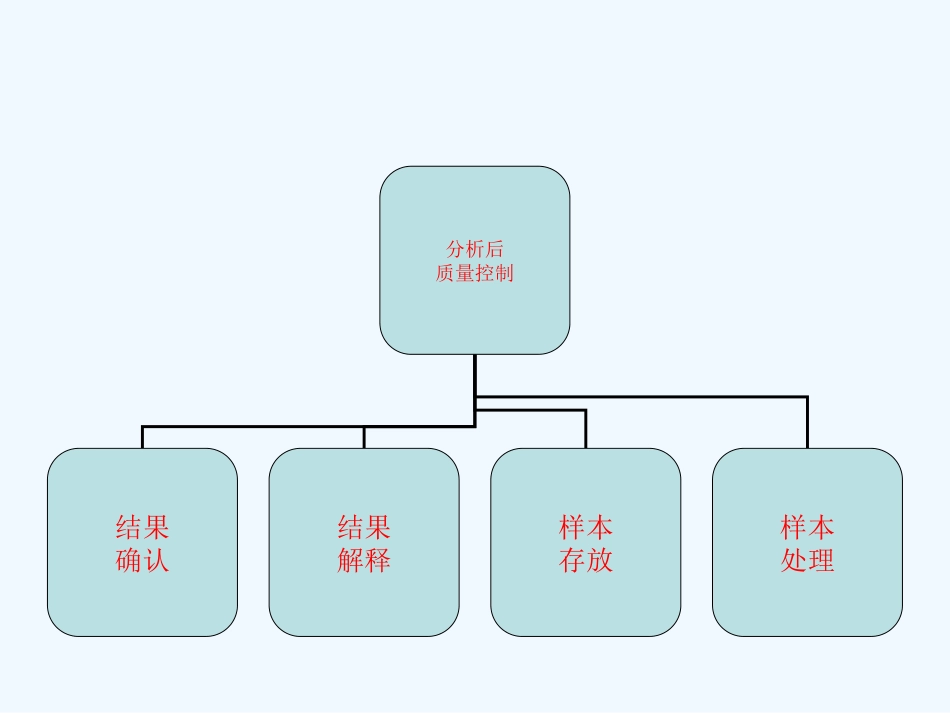 D-二聚体的检测及临床应用 PPT_第6页