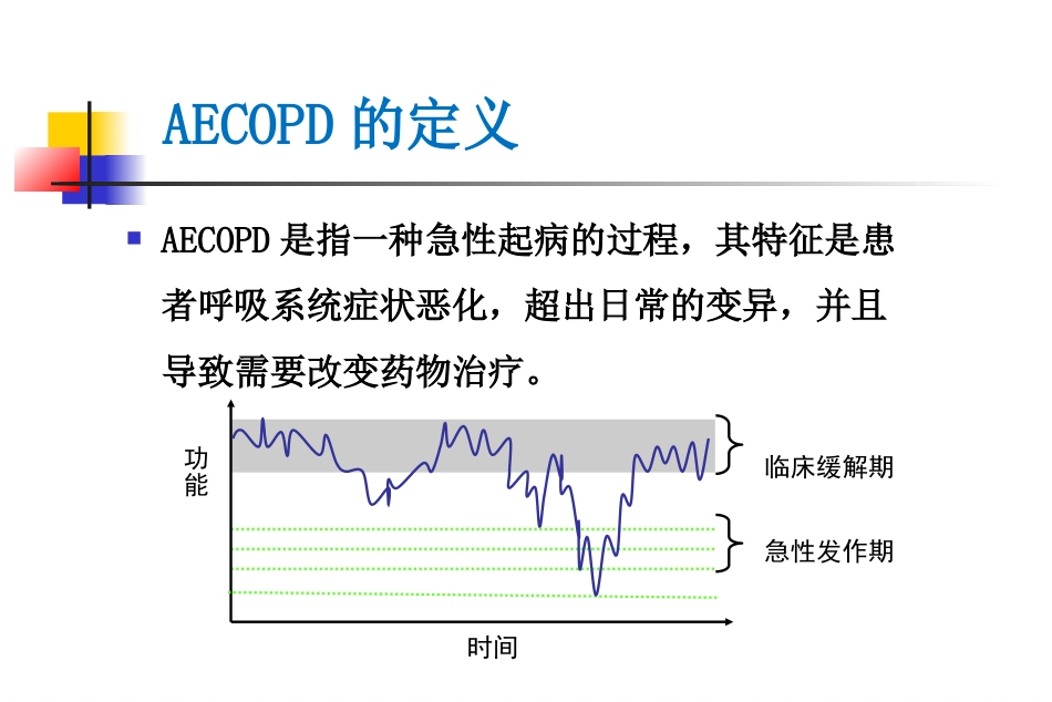 AECOPD临床思维_第10页