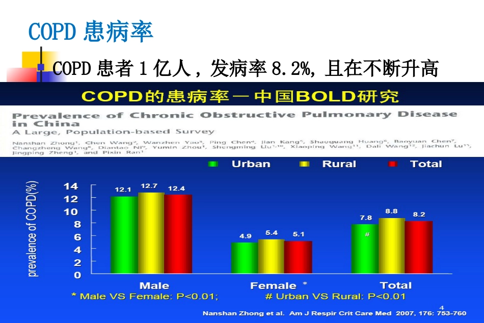 AECOPD临床思维_第4页