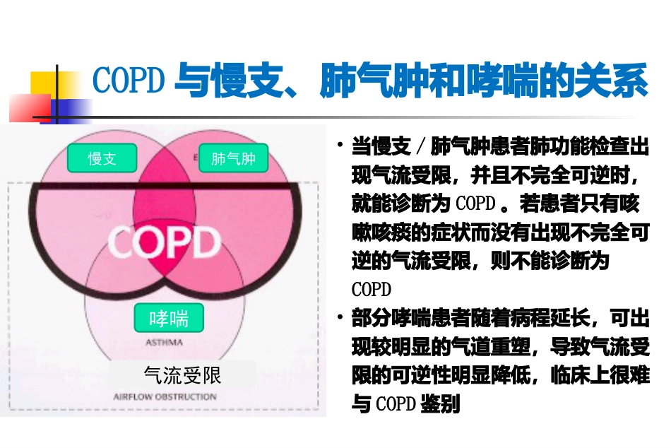 AECOPD临床思维_第6页