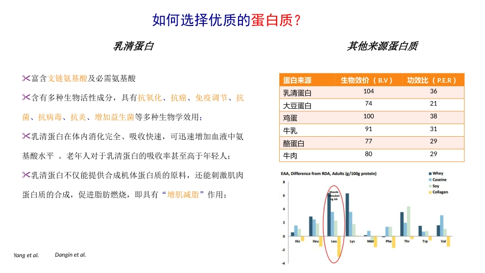 老年肌肉衰减症PPT_第10页