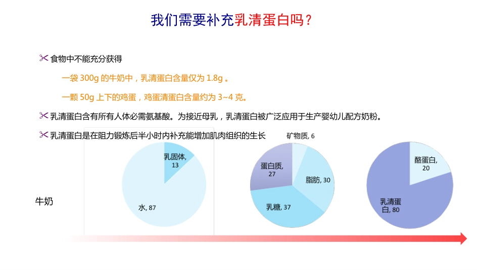 老年肌肉衰减症PPT_第11页