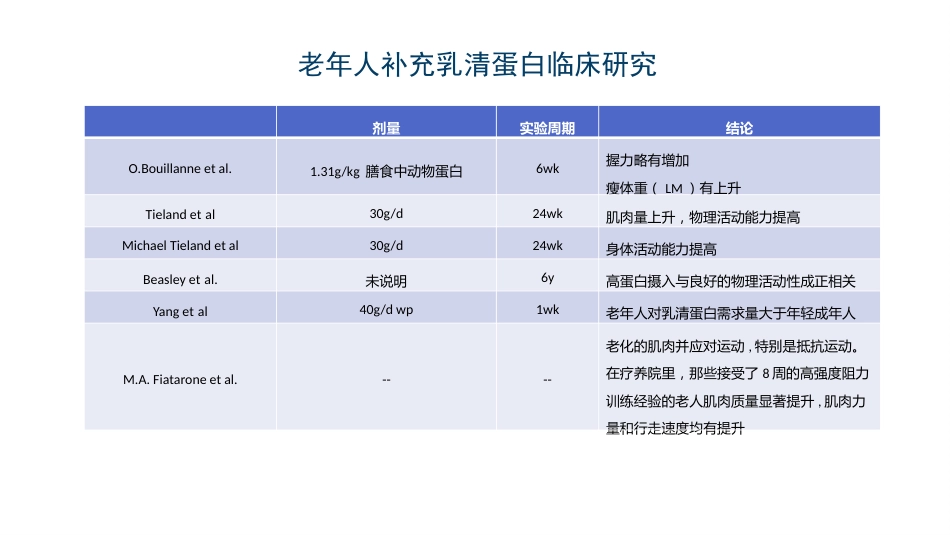 老年肌肉衰减症PPT_第12页