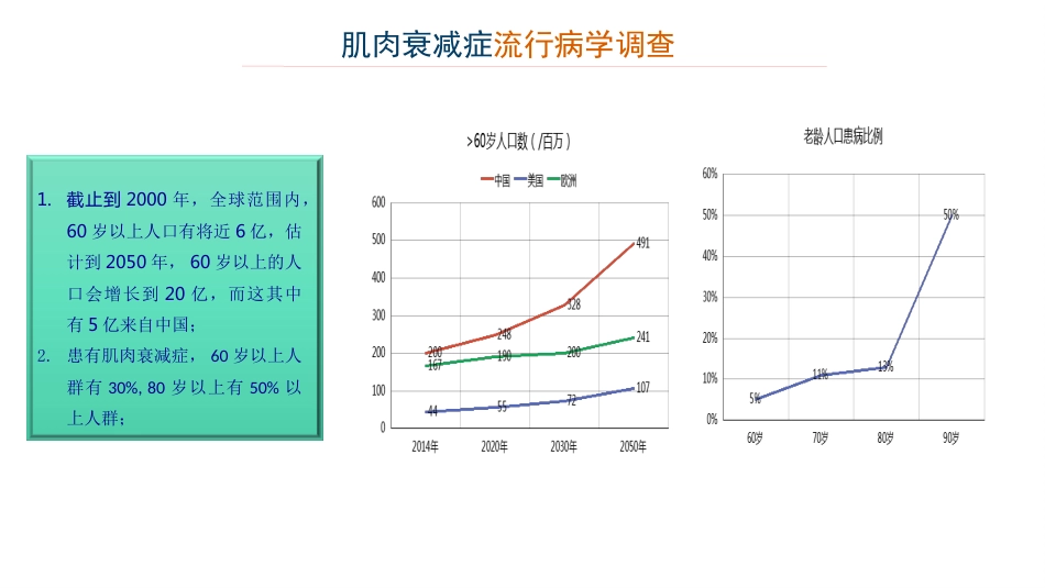 老年肌肉衰减症PPT_第4页