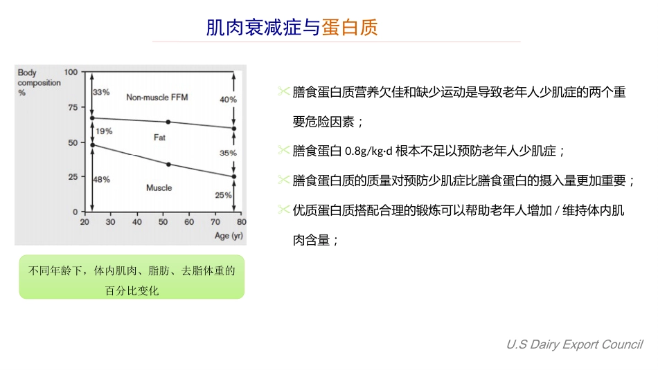 老年肌肉衰减症PPT_第9页