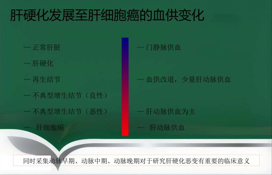 LAVA原理和临床应用ppt_第5页