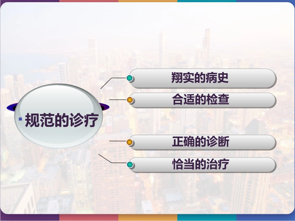 不孕症诊治的临床路径 PPT_第2页