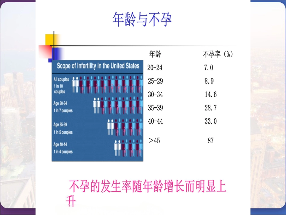 不孕症诊治的临床路径 PPT_第7页