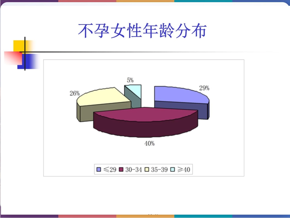不孕症诊治的临床路径 PPT_第8页