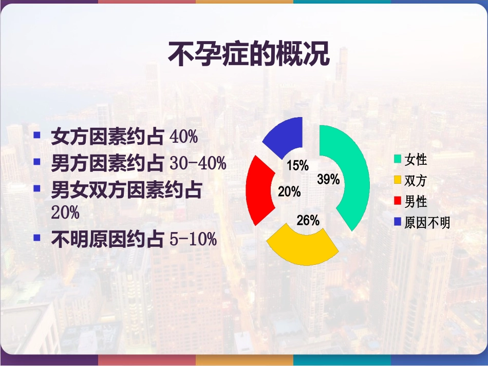 不孕症诊治的临床路径 PPT_第9页