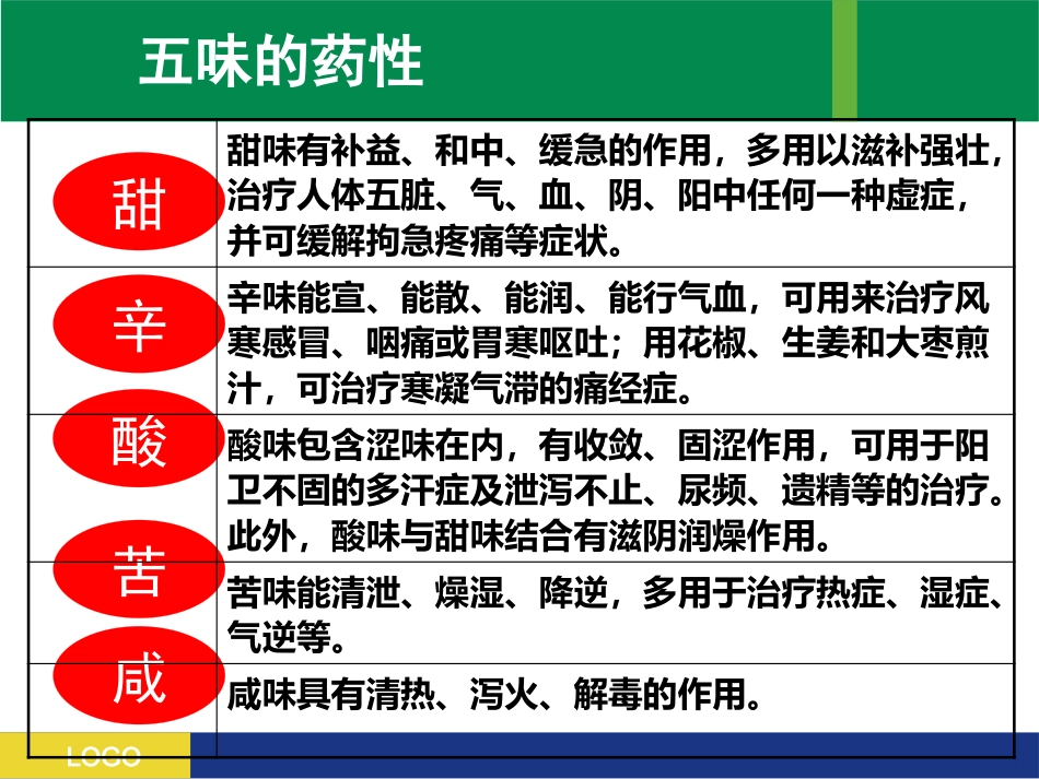 老年大学食疗课_第12页