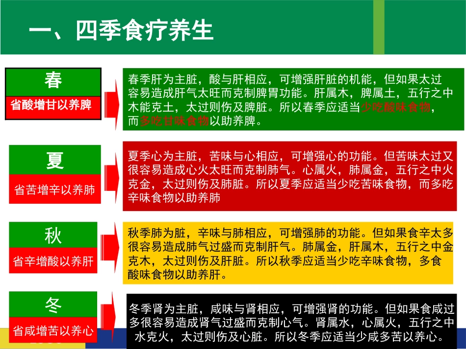 老年大学食疗课_第13页
