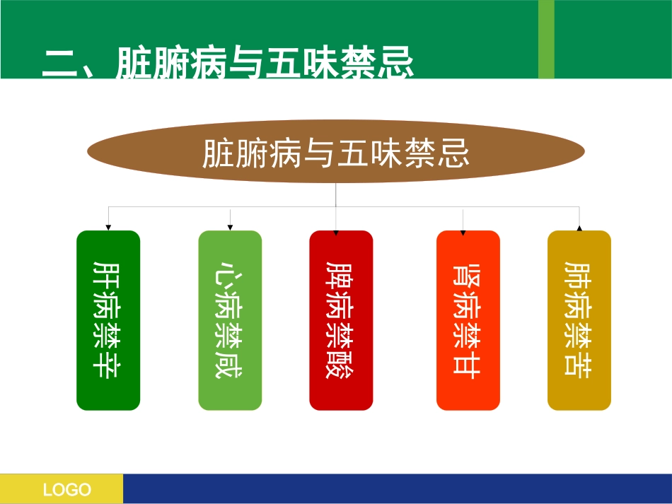 老年大学食疗课_第14页