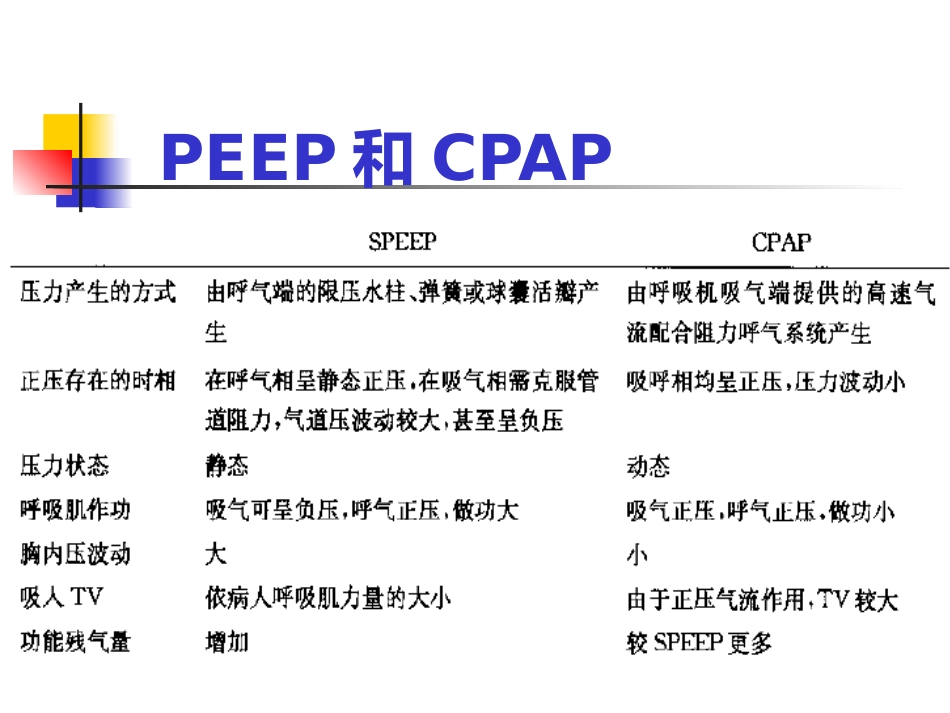 PEEP及其临床应用_第7页