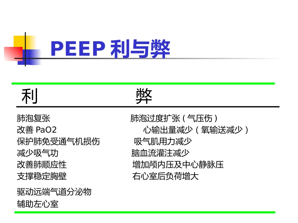PEEP及其临床应用_第9页