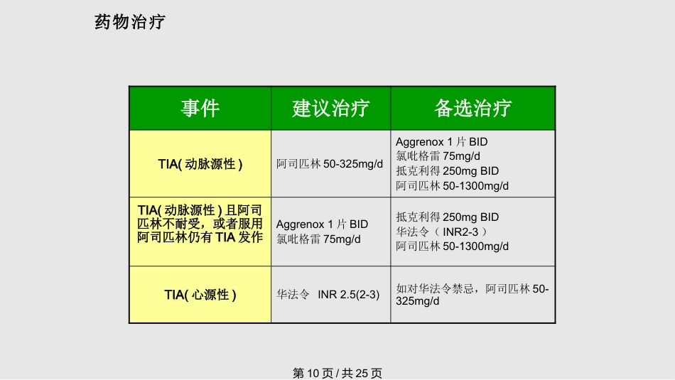 tia及临床路径PPT课件_第10页