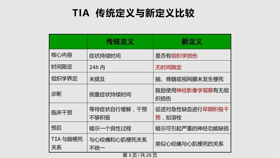 tia及临床路径PPT课件_第3页