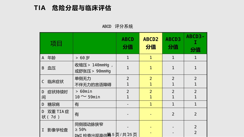 tia及临床路径PPT课件_第5页