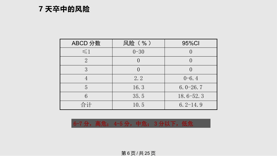 tia及临床路径PPT课件_第6页