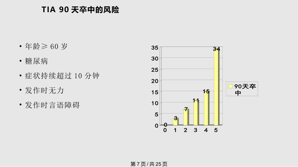 tia及临床路径PPT课件_第7页