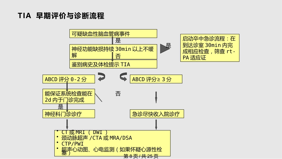 tia及临床路径PPT课件_第8页
