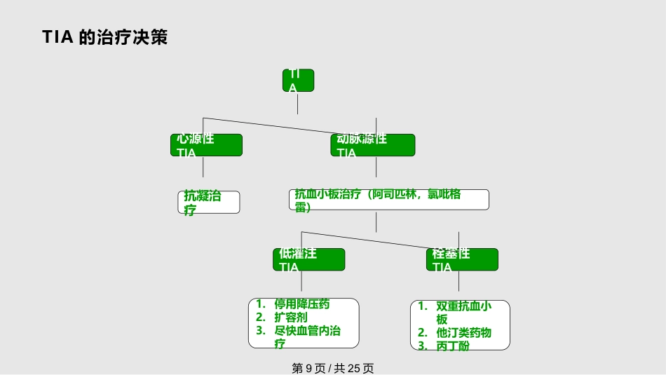tia及临床路径PPT课件_第9页