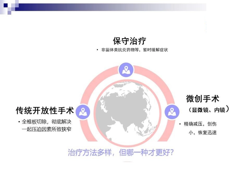 大通道椎间孔镜在老年腰椎管狭窄症患者中的应用和优势_第6页
