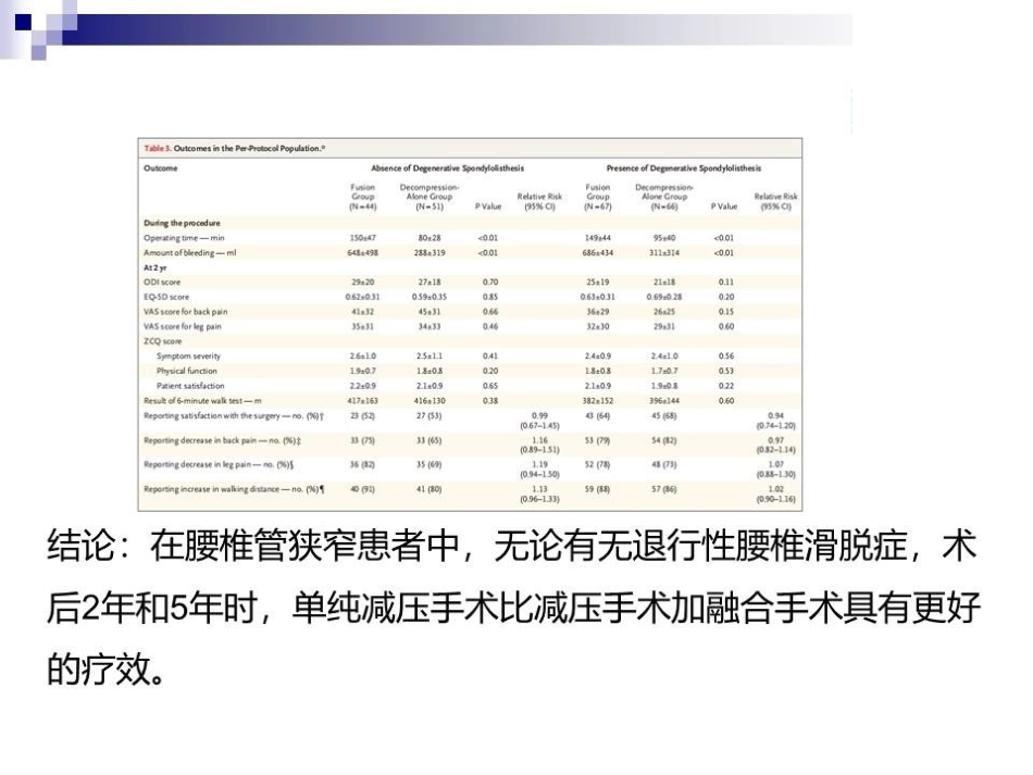 大通道椎间孔镜在老年腰椎管狭窄症患者中的应用和优势_第8页