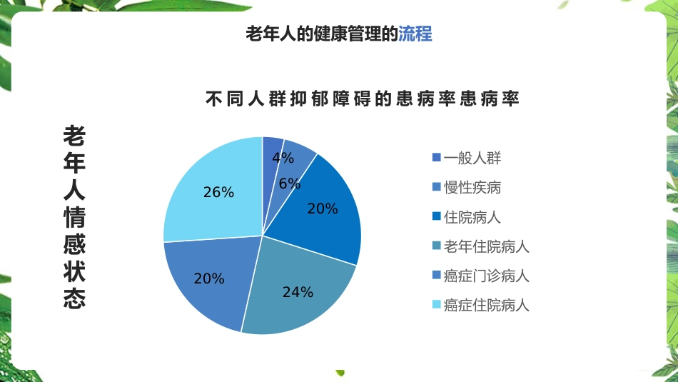 《老年人健康管理》知识ppt课件_第11页