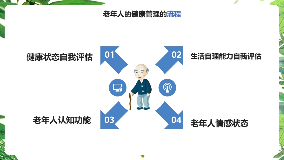 《老年人健康管理》知识ppt课件_第9页