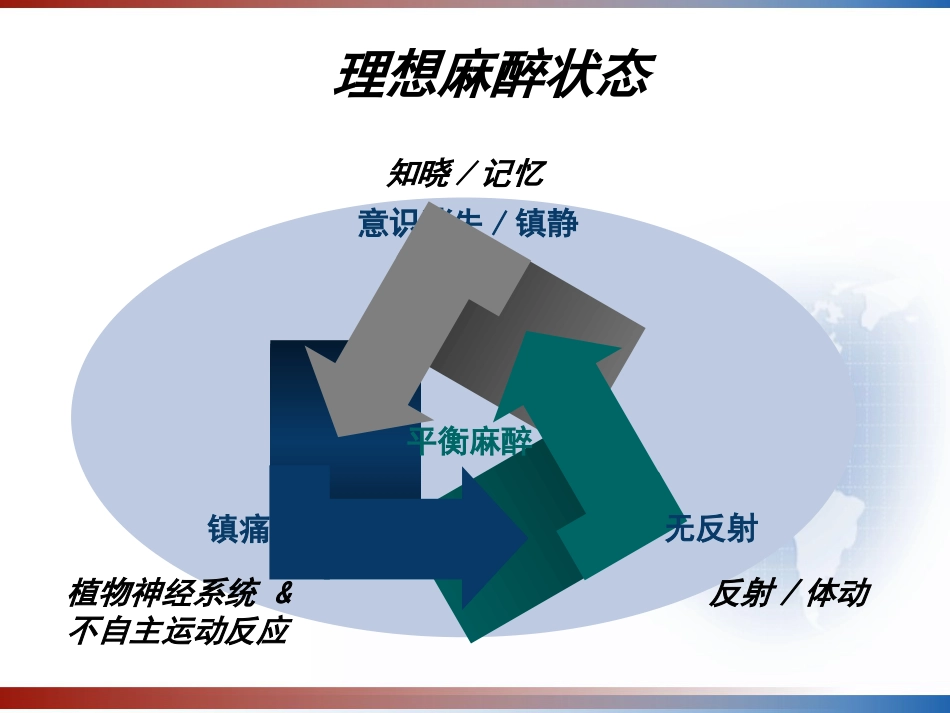 BIS监测的临床意义及新进展 PPT_第5页