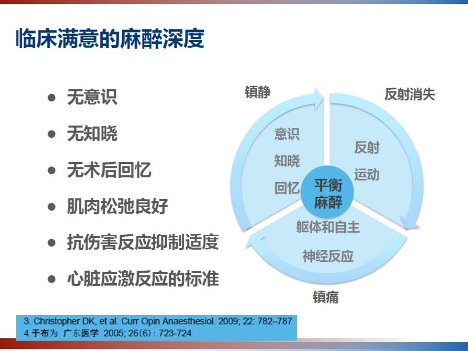 BIS监测的临床意义及新进展 PPT_第6页