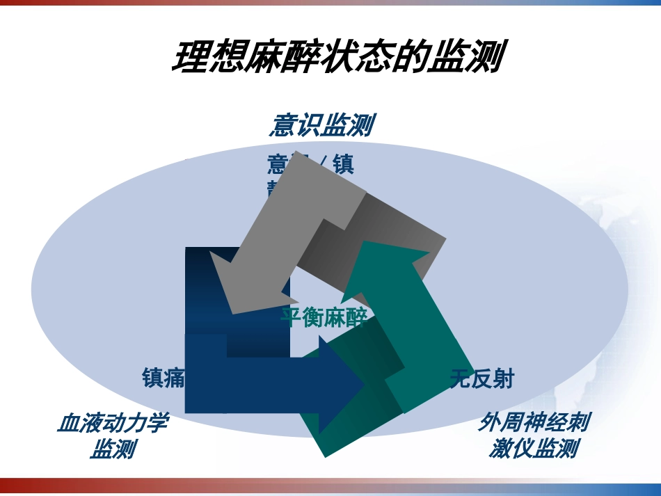 BIS监测的临床意义及新进展 PPT_第7页