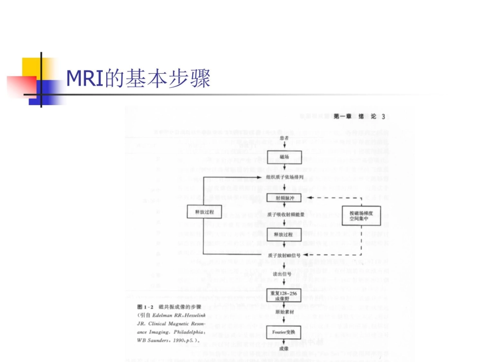 mri的临床应用中枢神经系统及骨骼软组织 ppt课件_第6页