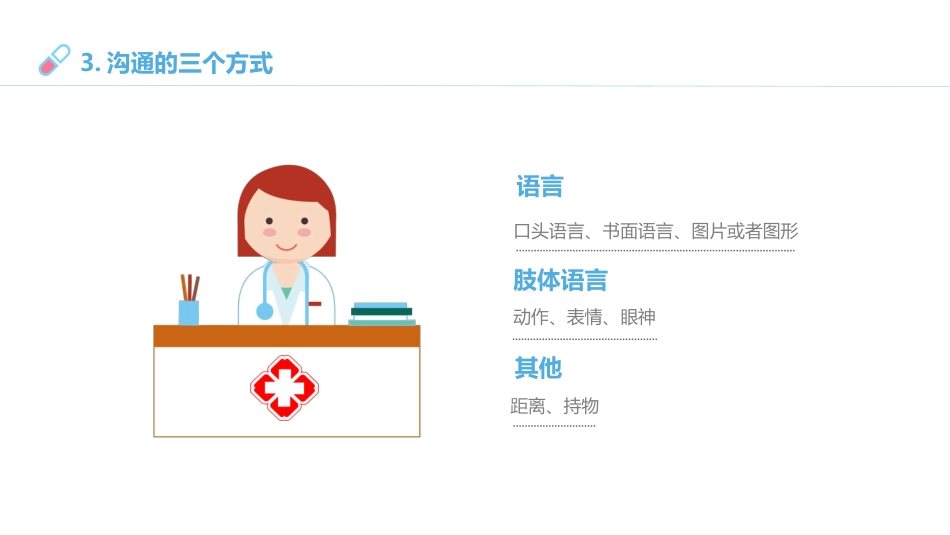 临床思维与医患沟通ppt_第10页