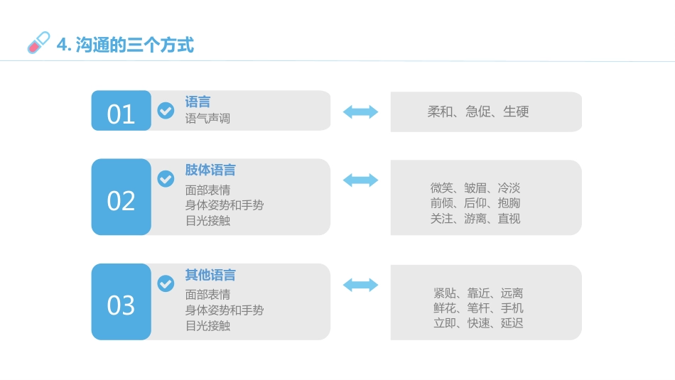 临床思维与医患沟通ppt_第11页